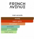 Royal Blend Bourbon French Avenue EDP 100 ml thumbnail