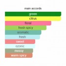 Trefle Pur - Atelier Cologne - Eau de Parfum - Unisex - 10ml thumbnail