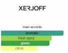 Xerjoff - Torino21 - Eau de Parfum - Women - 15ml thumbnail