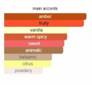 Acier Aluminium - Creed - Eau de Parfum - Menn - 5ml thumbnail