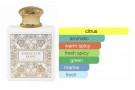 Essence De Blanc French Avenue edp - 100ml thumbnail