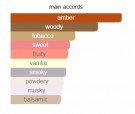 Doza - Narcotica - Perfume Extrait - Unisex - 3ml thumbnail