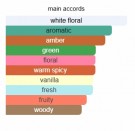 Pure Narcotic - Boadicea the Victorious - Eau de Parfum - Unisex - 3ml thumbnail