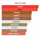 Loren - Al Ambra - Extrait de Parfum - Unisex - 5ml thumbnail