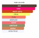 Blue Sapphire Supercharged - Boadicea the Victorious - Eau de Parfum - Unisex - 5ml thumbnail