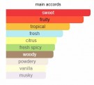 Äican - Kajal - Eau de Parfum - Unisex - 3ml thumbnail