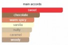 Tubbees Chocolate Fudge edp - 50ml thumbnail