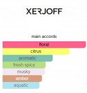 Xerjoff - Fiore d’ulivo - Eau de Parfum - Unisex - 100ml thumbnail