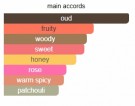The Dua Brand - Ecstasy - Extrait de parfum - 30ml thumbnail