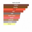 Gold Leather - Atelier Cologne - Eau de Parfum - Unisex - 3ml thumbnail