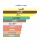 Vanille Insensée - Atelier Cologne - Eau de Parfum - Unisex - 3ml thumbnail