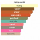 Wonderful Tonka - Attar Al Has - Extrait de Parfum - Unisex - 5ml thumbnail