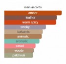 Dear Karma - The House of Oud - Eau de Parfum - Unisex - 5ml thumbnail