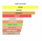 Lira - Xerjoff - Eau de Parfum - Damer - 10ml thumbnail