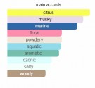 Jusbox - Good Morning - Eau De Parfum - Unisex - 5ml thumbnail
