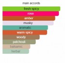 Légende de Saba - Reine de Saba - Extrait de Parfum - Unisex - 3ml thumbnail