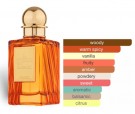 Fragrance World Peach Safari edp - 100ml thumbnail