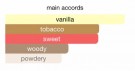 Fragrance World Vanille En Tobacco EDP - 150 ml thumbnail