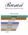 Rasasi Hawas Fire edp - 100ml thumbnail