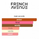 Axis French Avenue edp - 100ml thumbnail