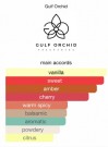 Gulf Orchid Sweet Heaven Cherry EDP 100 ml thumbnail