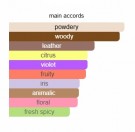 Aqua Regia - Xerjoff - Eau de Parfum - Unisex - 5ml thumbnail