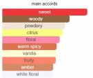 The Dua Brand - M'Ladys Sour Peach - Extrait de parfum - 30ml thumbnail