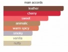Room 1015 - Cherry Punk - Eau De Parfum - 3ml - Unisex thumbnail