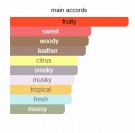 Aventus - Creed - Eau de Parfum - Menn - 10ml thumbnail