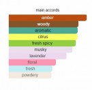 Percival - Parfums de Marly - Eau de Parfum - Unisex - 5ml thumbnail