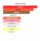 You? - House of Dastan - Extrait de Parfum - Unisex - 3ml thumbnail