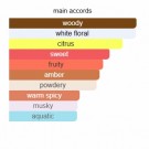 Ex Nihilo - Blue Talisman - Eau De Parfum - Unisex - 5ml thumbnail