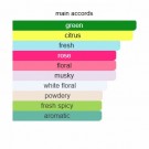 Imperial - Granado - Eau de Parfum - Unisex - 3ml thumbnail