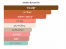 Fragrance World Intense Peach EDP - 150 ml thumbnail