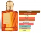 Fragrance World Peach Safari edp - 100ml thumbnail