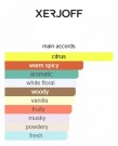 Xerjoff - Amabile - Eau de Parfum - Unisex - 100ml thumbnail