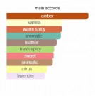 Armani Code Profumo - Giorgio Armani - Eau de Parfum - Menn - 10ml thumbnail