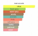 Creed Absolu Aventus - Eau De Parfum - 3ml - Menn thumbnail