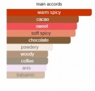 Ribest - Gourmet - Extrait de Parfum - Unisex - 10ml thumbnail