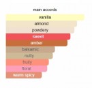 Almond Harmony - The House of Oud - Eau de Parfum - Unisex - 10ml thumbnail