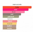 Soprano - Xerjoff - Eau de Parfum - Unisex - 3ml thumbnail