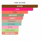 Esprit Saba - Reine de Saba - Extrait de Parfum - Unisex - 10ml thumbnail