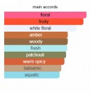 Kamuthraa - Attar Al Has - Extrait de Parfum - Unisex - 5ml thumbnail