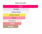 Rosa Turca - Nishane - Extrait de Parfum - Unisex - 5ml thumbnail