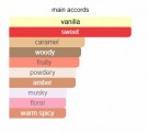 Love Me Latte - Narcotica - Perfume Extrait - Unisex - 10ml thumbnail