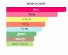 Régime Des Fleurs - Chloë Sevigny Little Flower - Eau De Parfum - Unisex - 3ml thumbnail