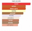 Coliva - Gourmand Potion - Adi Ale Van - Extrait de Parfum - Unisex - 3ml thumbnail