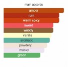 Biscuit Souple - Gourmet - Extrait de Parfum - Unisex - 3ml thumbnail