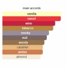 Saaqi - Sasva - Eau de Parfum - Unisex - 3ml thumbnail