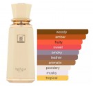 French Avenue Meringue edp - 100ml thumbnail